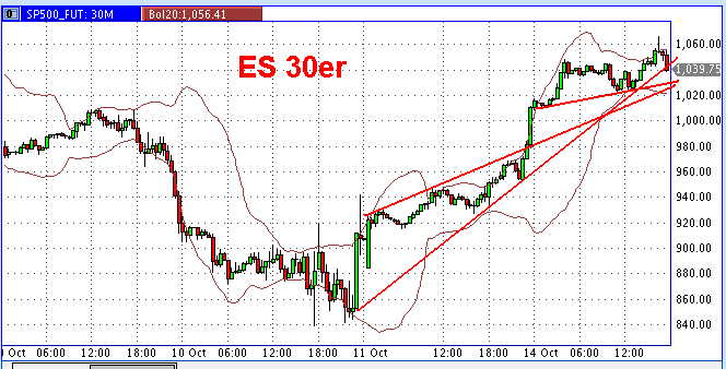 Die Bullen scharren gar nicht mit den Hufen, 192608