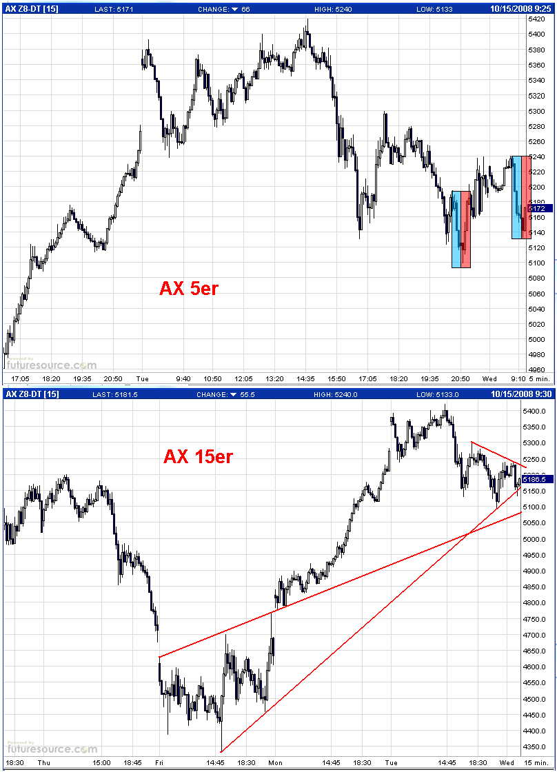 Die Bullen scharren gar nicht mit den Hufen, 192775