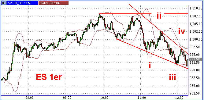 Die Bullen scharren gar nicht mit den Hufen, 192782