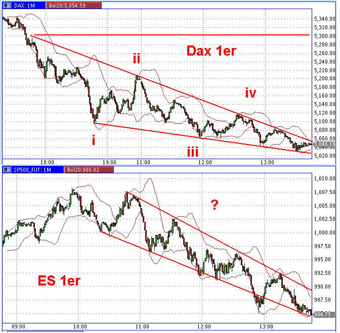 Die Bullen scharren gar nicht mit den Hufen, 192799