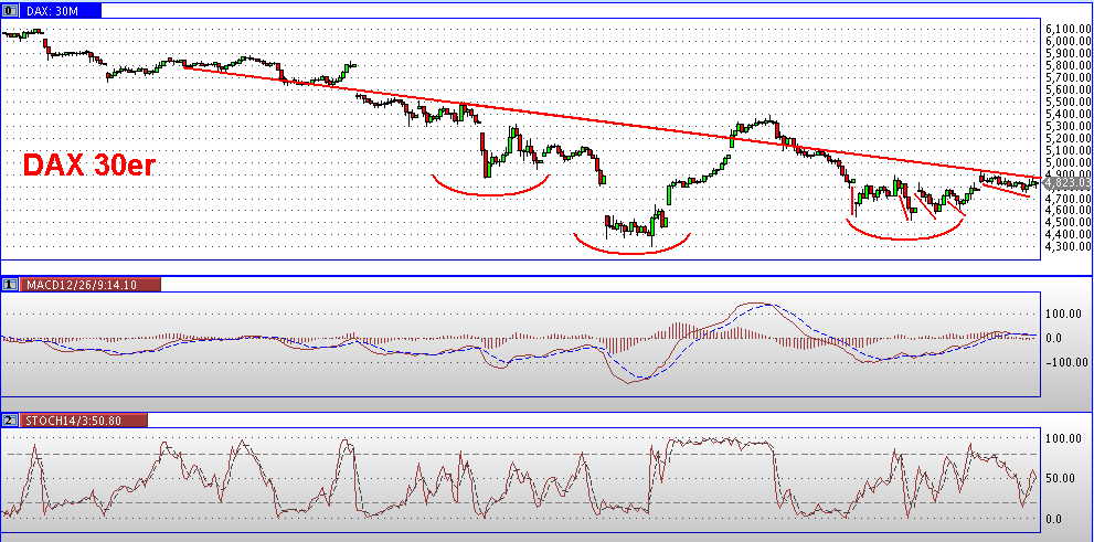 Die Bullen scharren gar nicht mit den Hufen, 194032