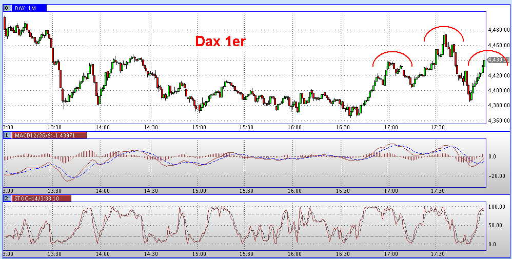 Die Bullen scharren gar nicht mit den Hufen, 194725