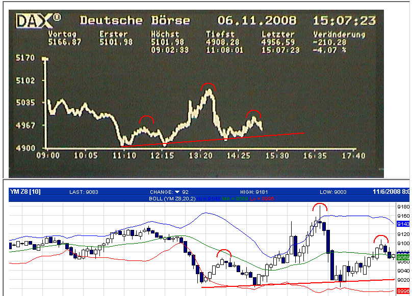 Die Bullen scharren gar nicht mit den Hufen, 197585