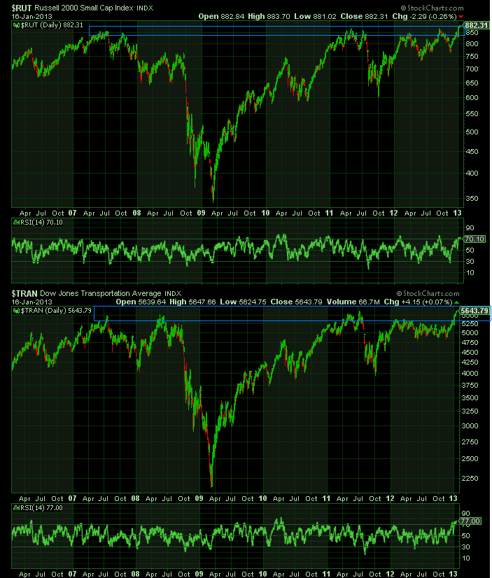 Antizykliker-Thread - v2.0 570069