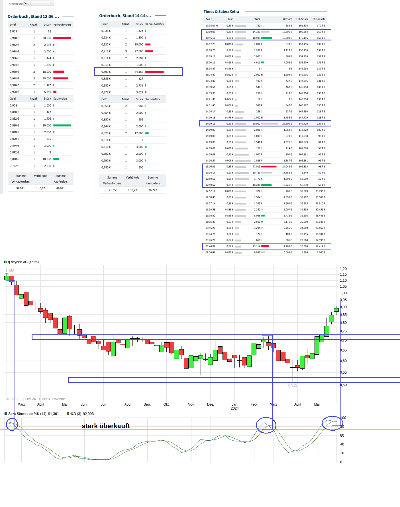 QSC, kritisch betrachtet 1432383