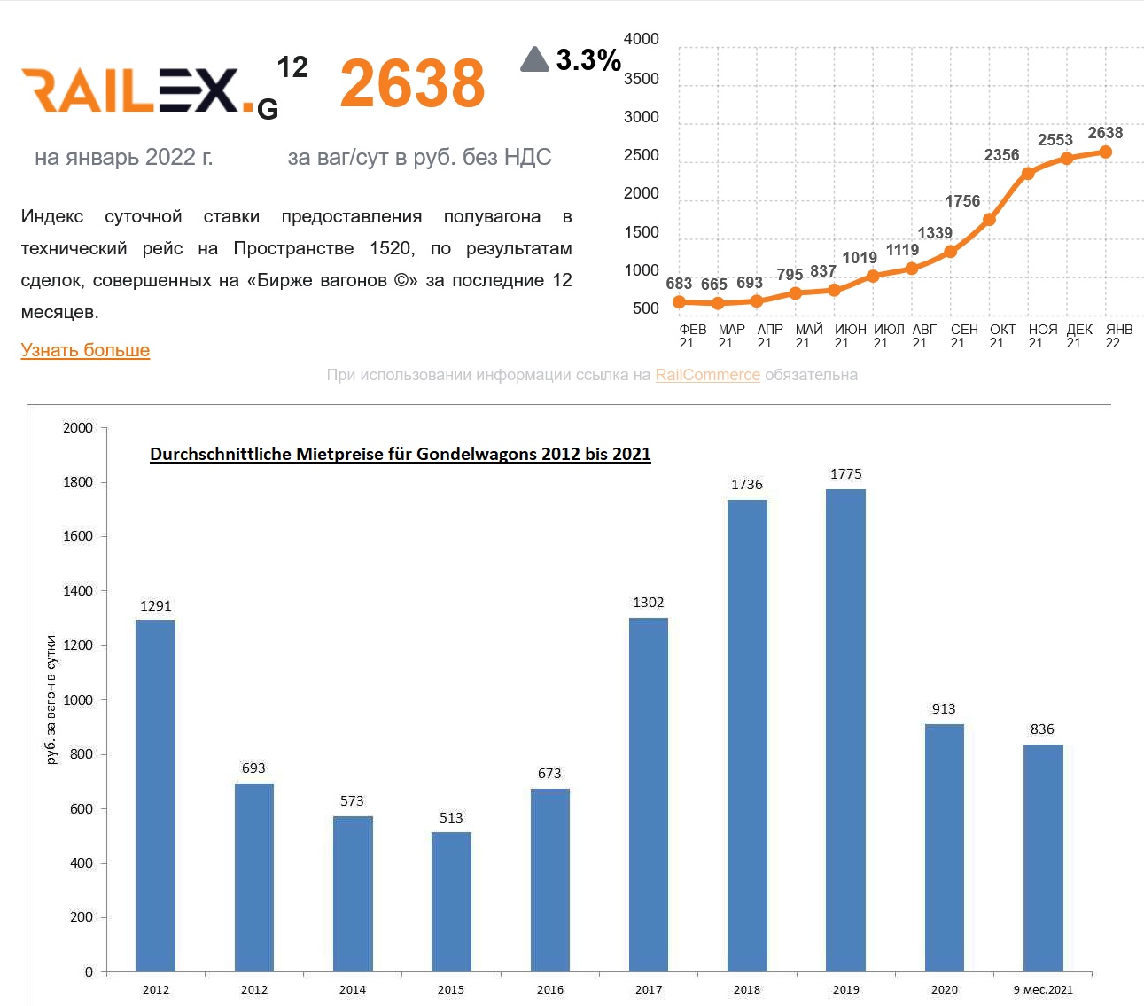 Der Rubel kommt über die Schiene 1294100
