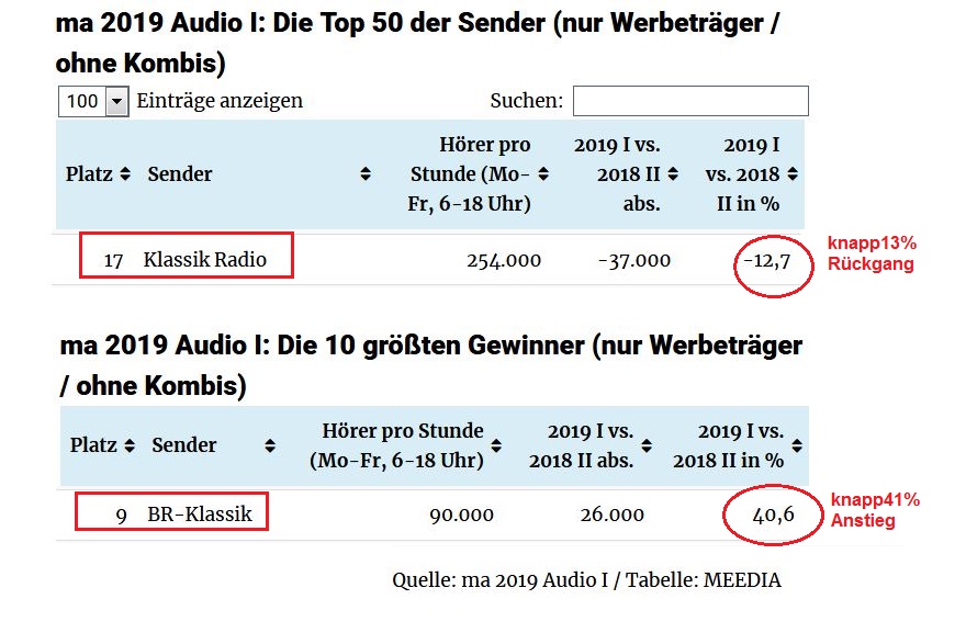 Klassik Radio - Geheimtipp 1106051