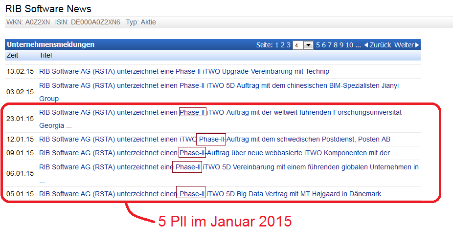 RIB Software AG 890604