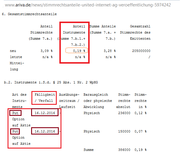 UNITED INTERNET...Allzeithoch in Reichweite 957354
