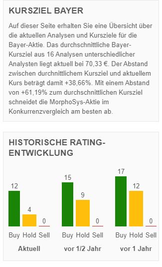 Wie Bayer aus dem Glyphosat.......Asche 1262809