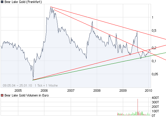  Bear Lake Gold LTD NEW : Aus 2 mach 1! 294475