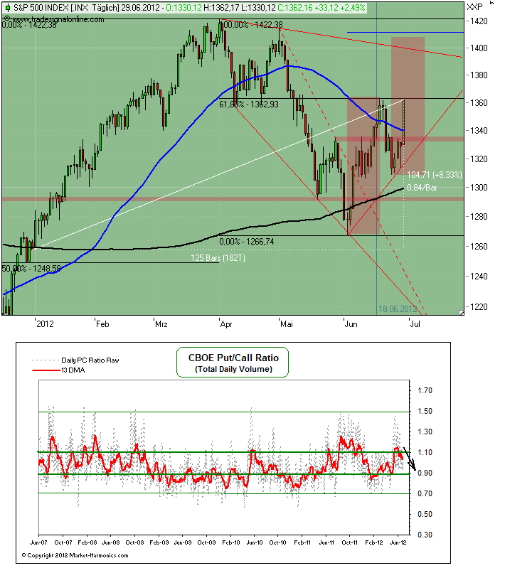 Antizykliker-Thread - v2.0 519189