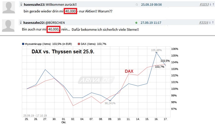Thyssen, gute Chancen, einige Risiken. 1139652