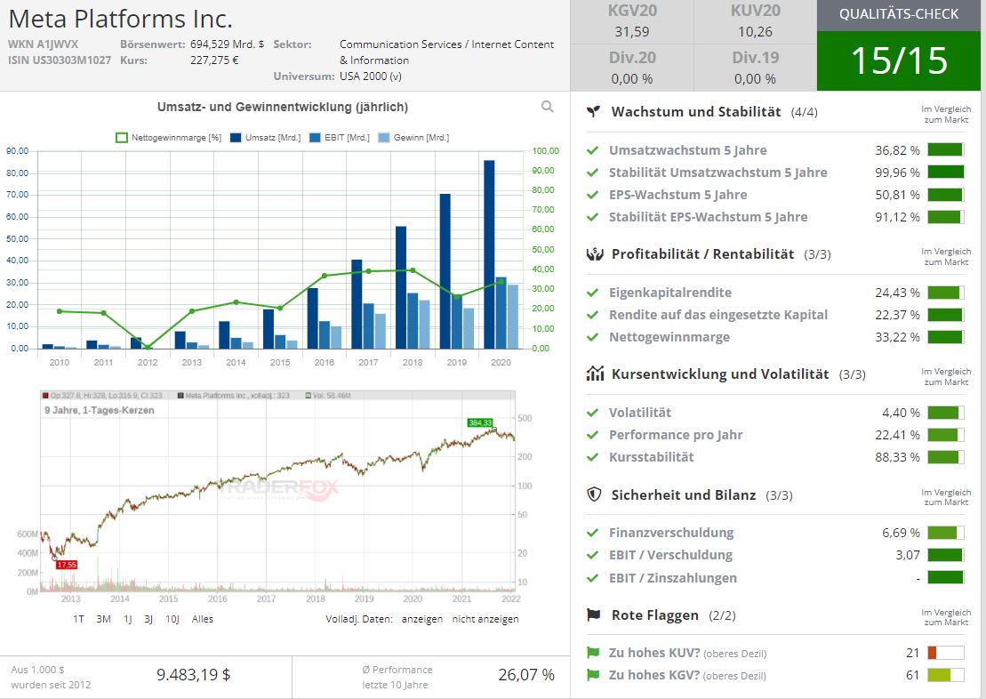 Wer ist bei Facebook eingestiegen ! 1297595