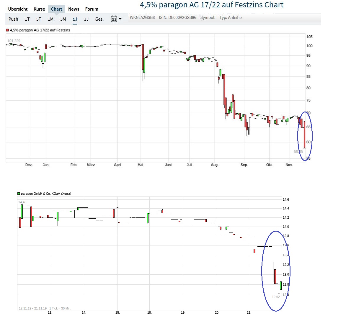Paragon die vergessene Perle 1145705