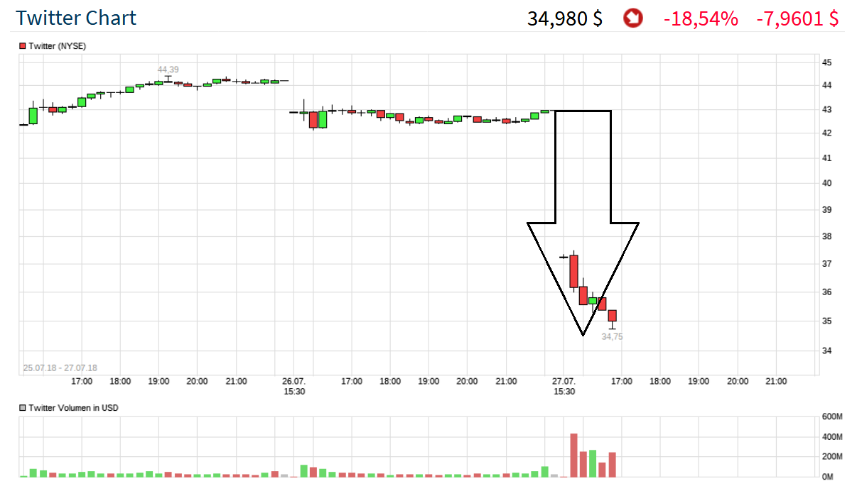 Twitter !! WKN: A1W6XZ 1066809