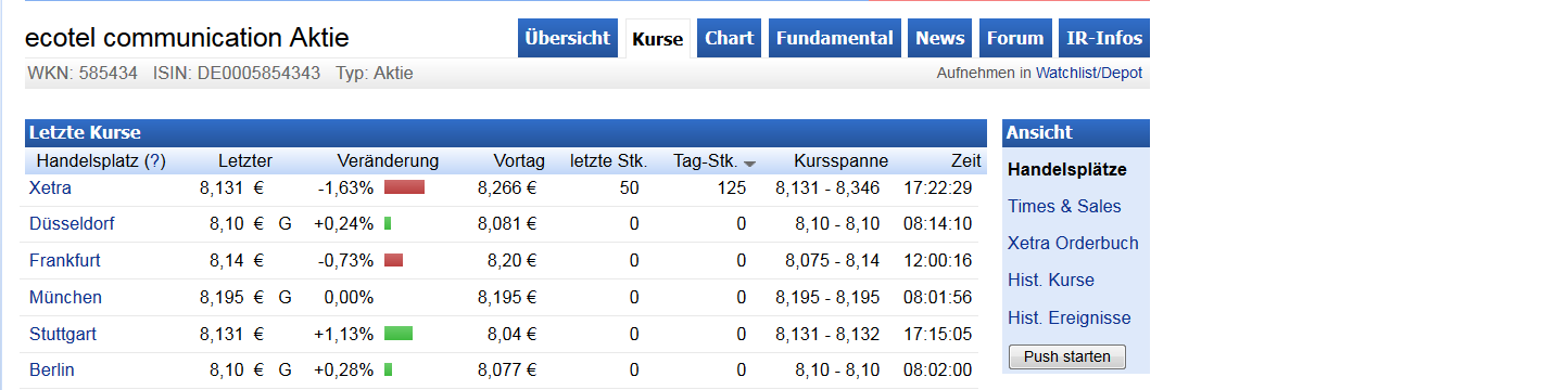Ecotel jetzt 100 % Kursplus*Übernahmekandidat.... 860286