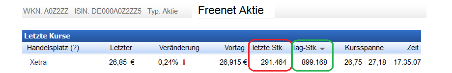 Freenet Group - WKN A0Z2ZZ 801625