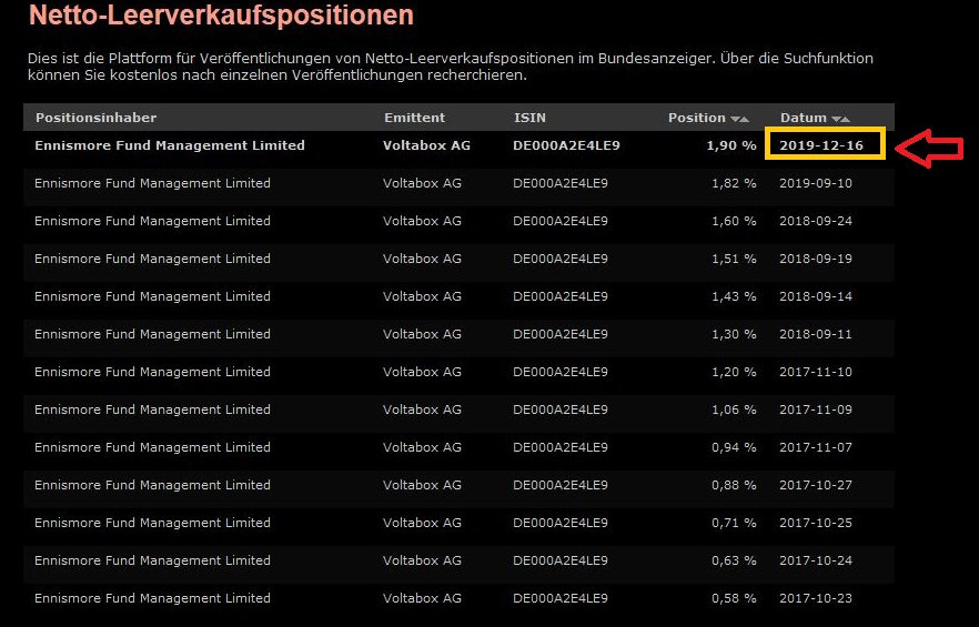 E-Mobility Pionier Voltabox geht an die Börse 1149738