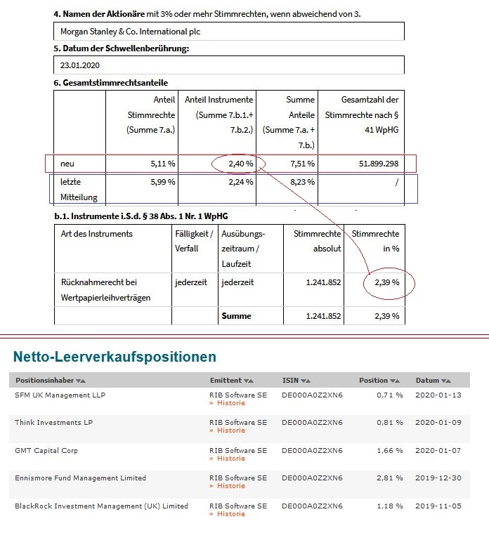 RIB Software AG 1156837