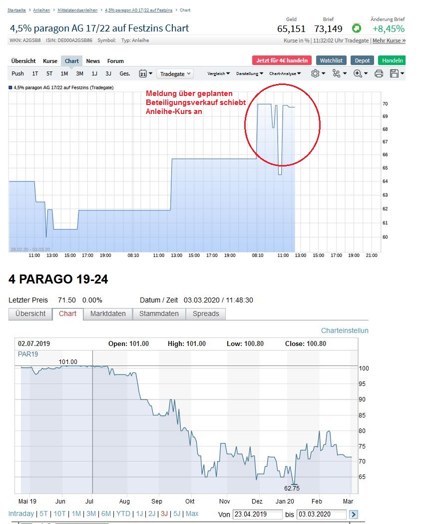 E-Mobility Pionier Voltabox geht an die Börse 1163704