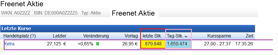 Freenet Group - WKN A0Z2ZZ 810541
