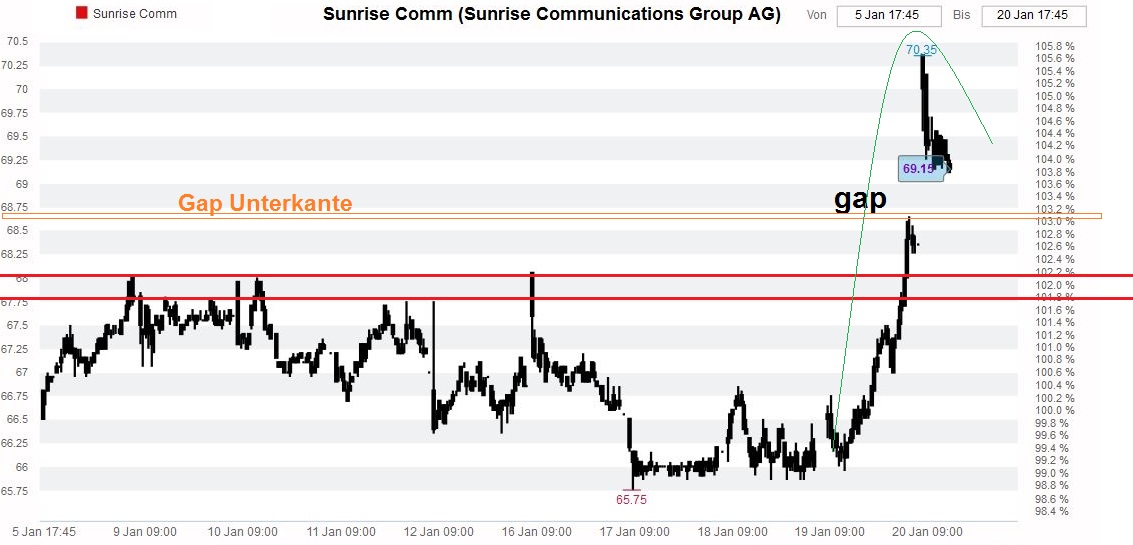 Freenet Group - WKN A0Z2ZZ 965654