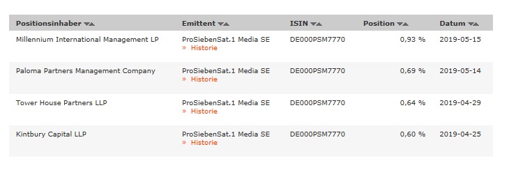 Starke Zukunft für P7Sat1 1112769