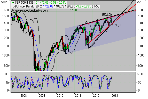 Antizykliker-Thread - v2.0 570079