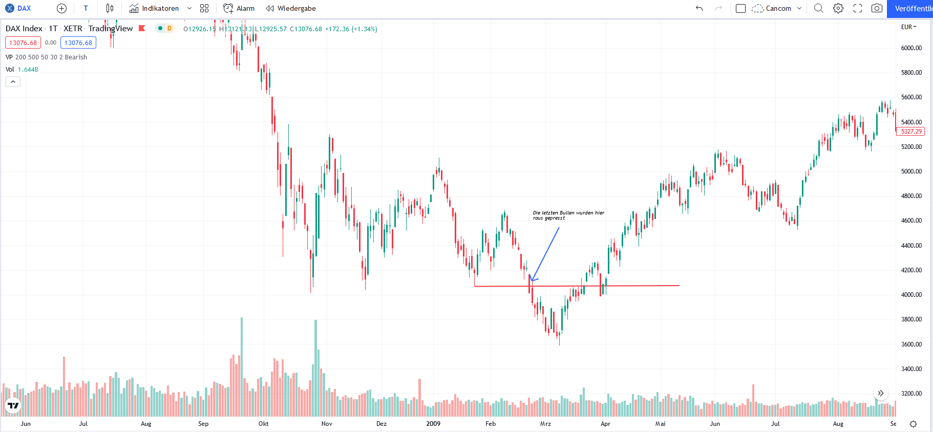 Gold und weitere interessante Anlagemöglichkeiten. 1332238