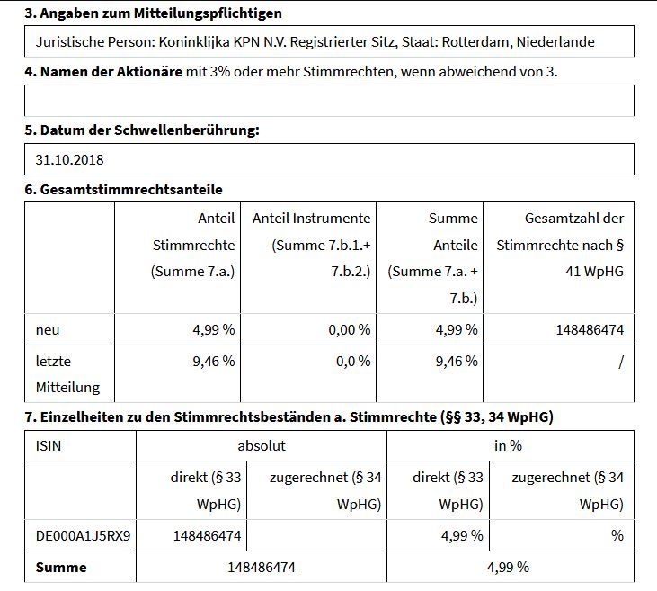 Telefonica Deutschland ..............(WKN: A1J5RX) 1081124