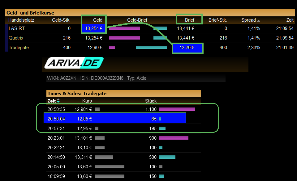 RIB Software AG 864770