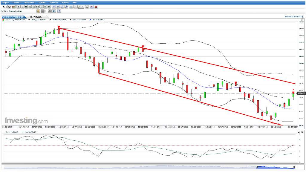 Der Crash (Original bei Geldmaschine123) 894956