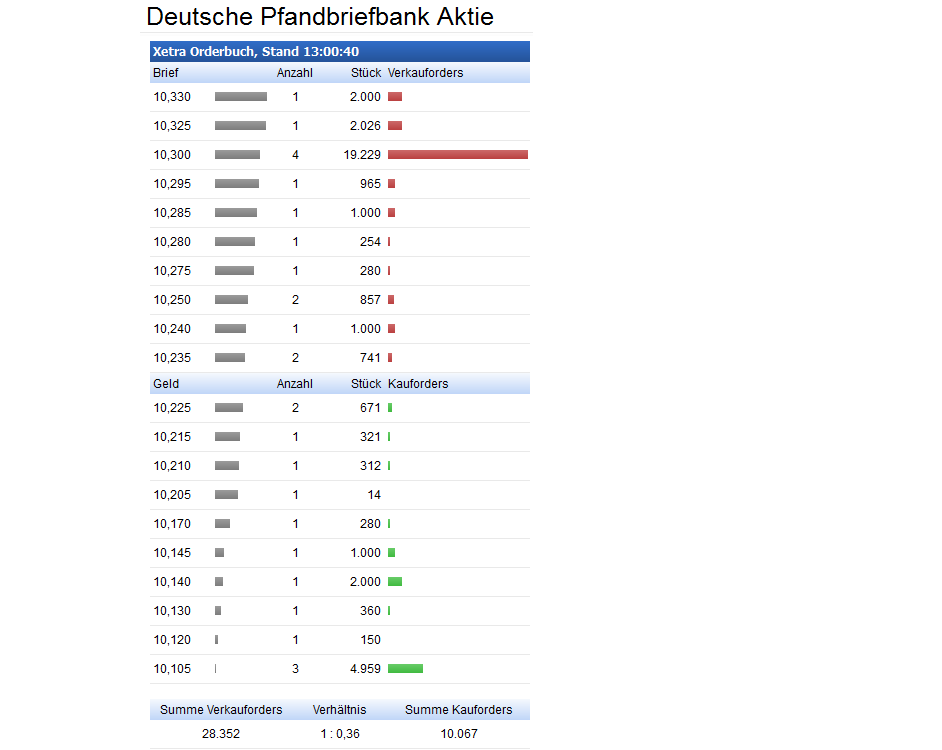 Deutsche Pfandbriefbank 😃 916587