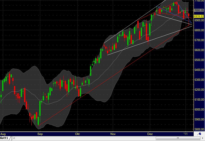 Quo Vadis Dax 2011 - All Time High? 370804