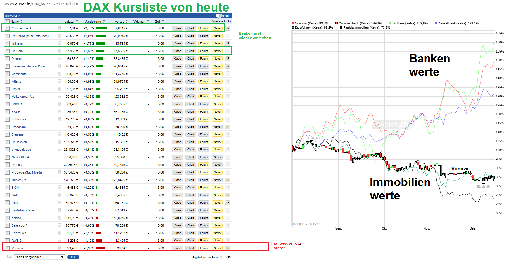 Vonovia Aktie 958751