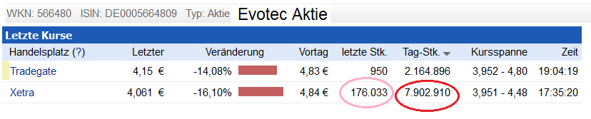 es kann los gehen! 663598