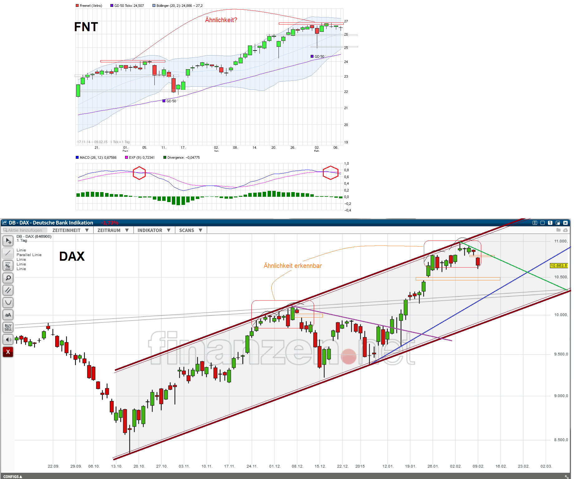 Freenet Group - WKN A0Z2ZZ 797381