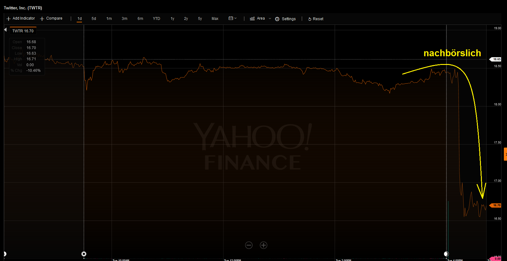 Twitter !! WKN: A1W6XZ 929466