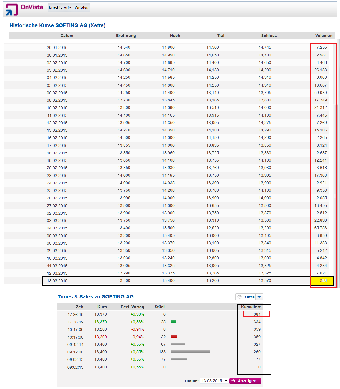 Softing AG - Die M2M Company 808187