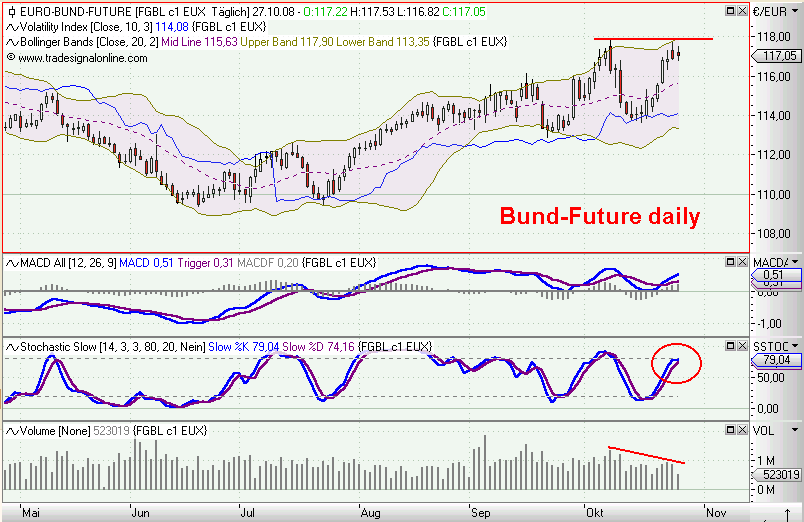 Die Bullen scharren gar nicht mit den Hufen, 195562