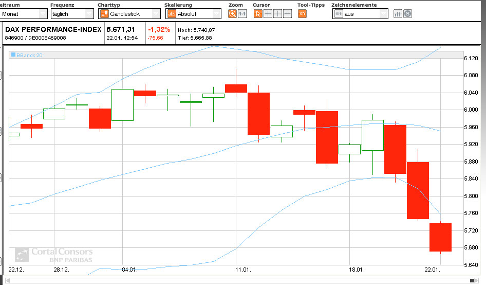 Quo Vadis Dax 2010 - Das Original 293804