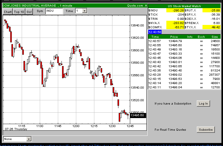 Dax schon bei 7510 111094