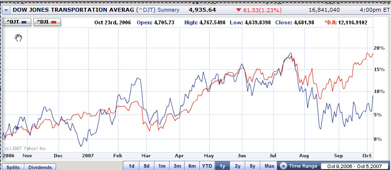 Der USA Bären-Thread 124320