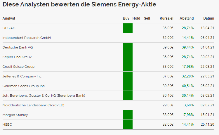 Siemens Energy AG - Thread! 1247701