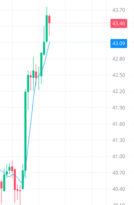 AMC Entertainment Holdings 2.0 - Todamoon?!? 1256378