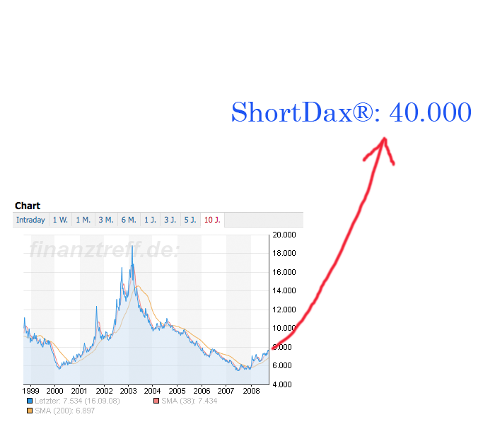 Die Bullen scharren gar nicht mit den Hufen, 187711