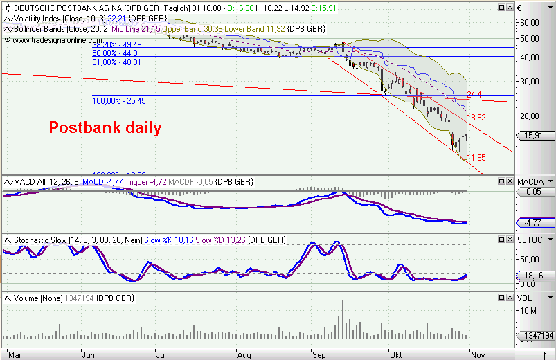 Die Bullen scharren gar nicht mit den Hufen, 196804