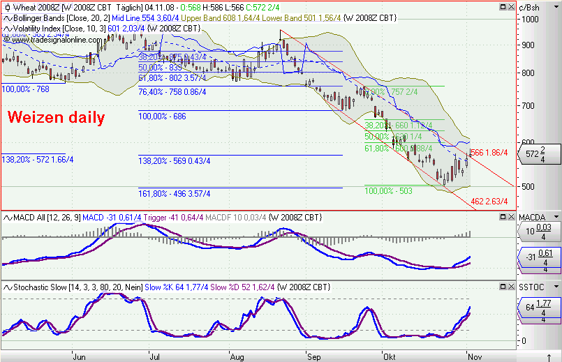 Die Bullen scharren gar nicht mit den Hufen, 197188