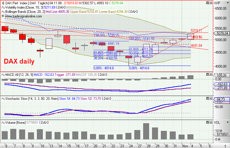 Die Bullen scharren gar nicht mit den Hufen, 197189